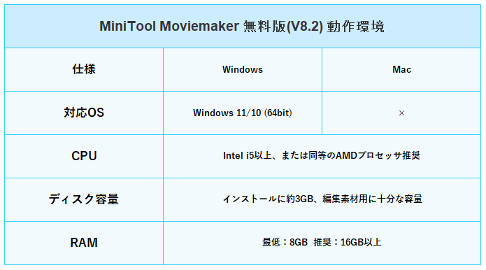 minitool_operating_environment1